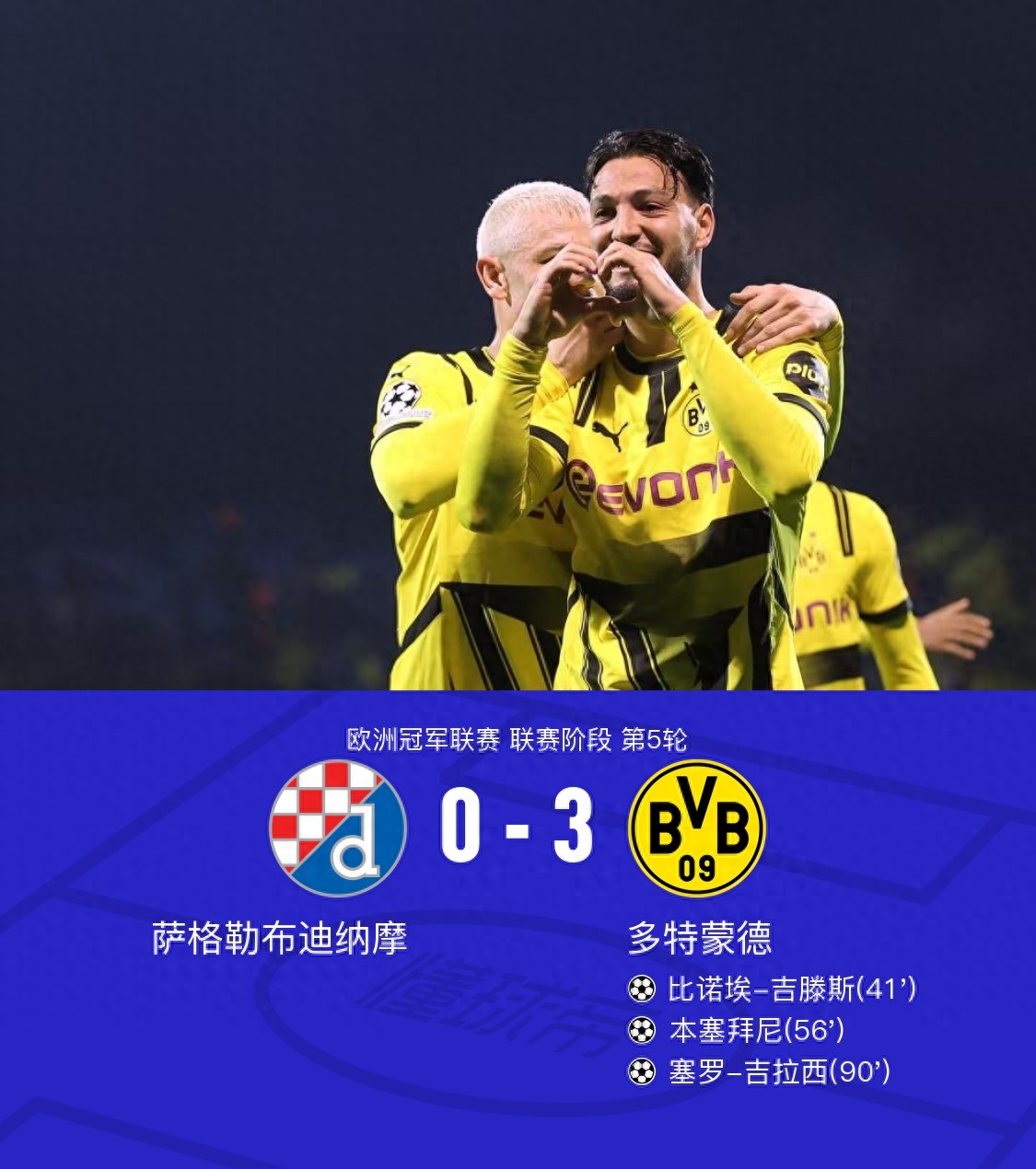 包含狂胜！多特蒙德客场击败对手，继续保持不败的词条