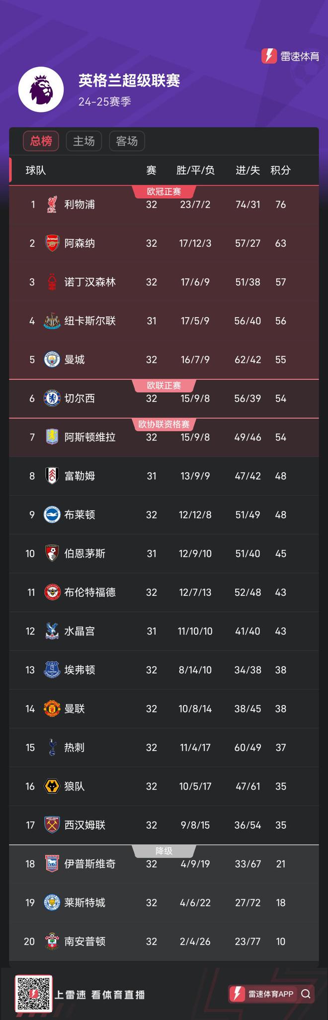 三亿体育入口-关于切尔西胜出继续领先，积分领先优势扩大的信息