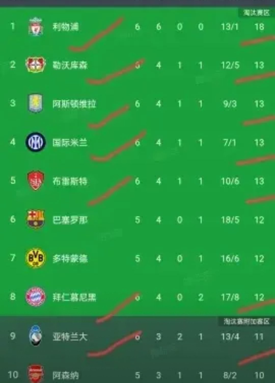 三亿体育入口-比利亚雷亚尔客场取胜，升至积分榜次席的简单介绍