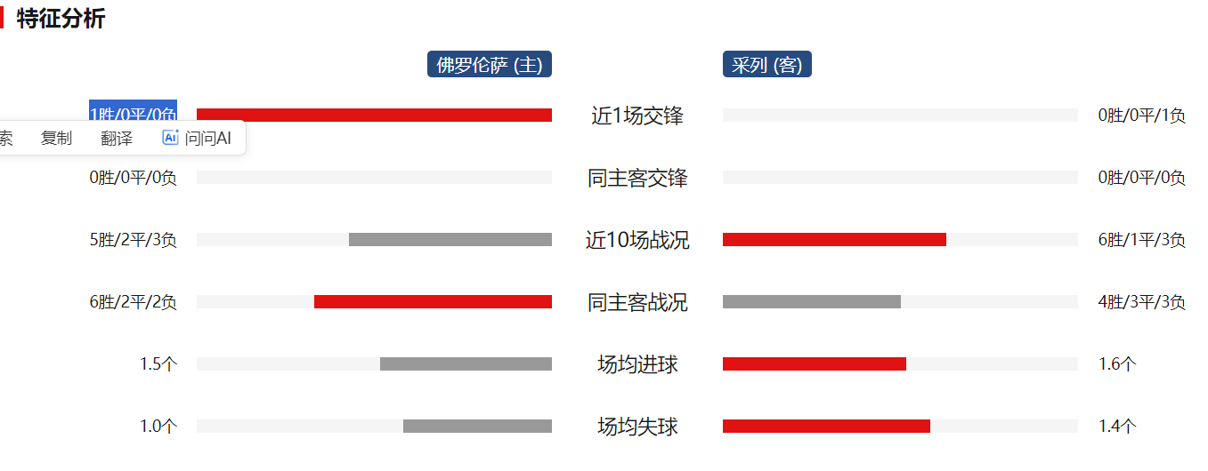 关于欧预赛实力悬殊对决，结果令人期待！的信息