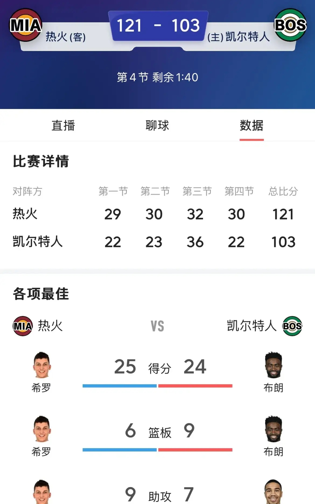 热火再次获胜，全队士气高昂！(热火赢了吗)