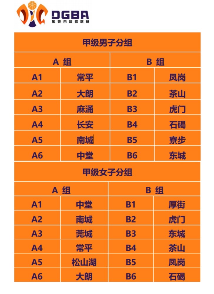 澳洲篮球甲级联赛总决赛赛制确认谁能夺冠？的简单介绍