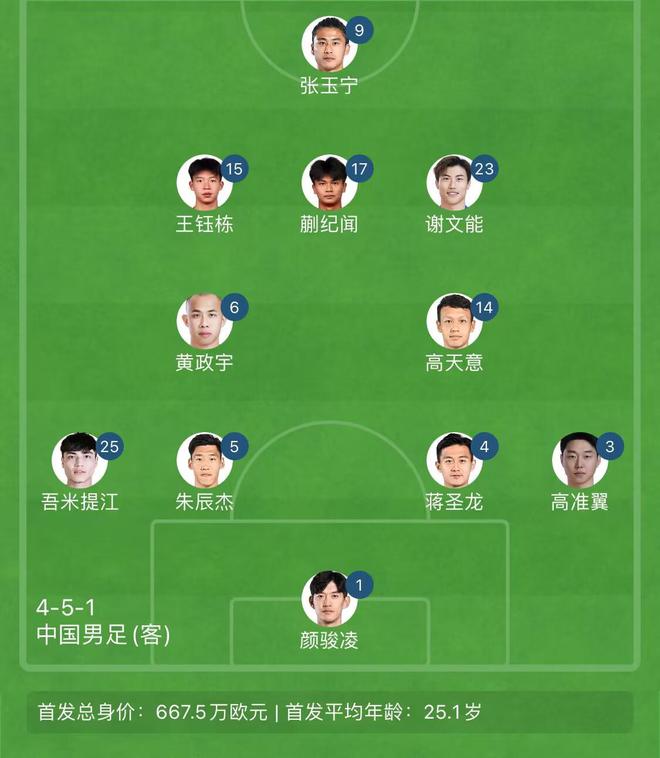 三亿体育-国足评分：颜骏凌张玉宁表现尚可后腰表现难如人意
