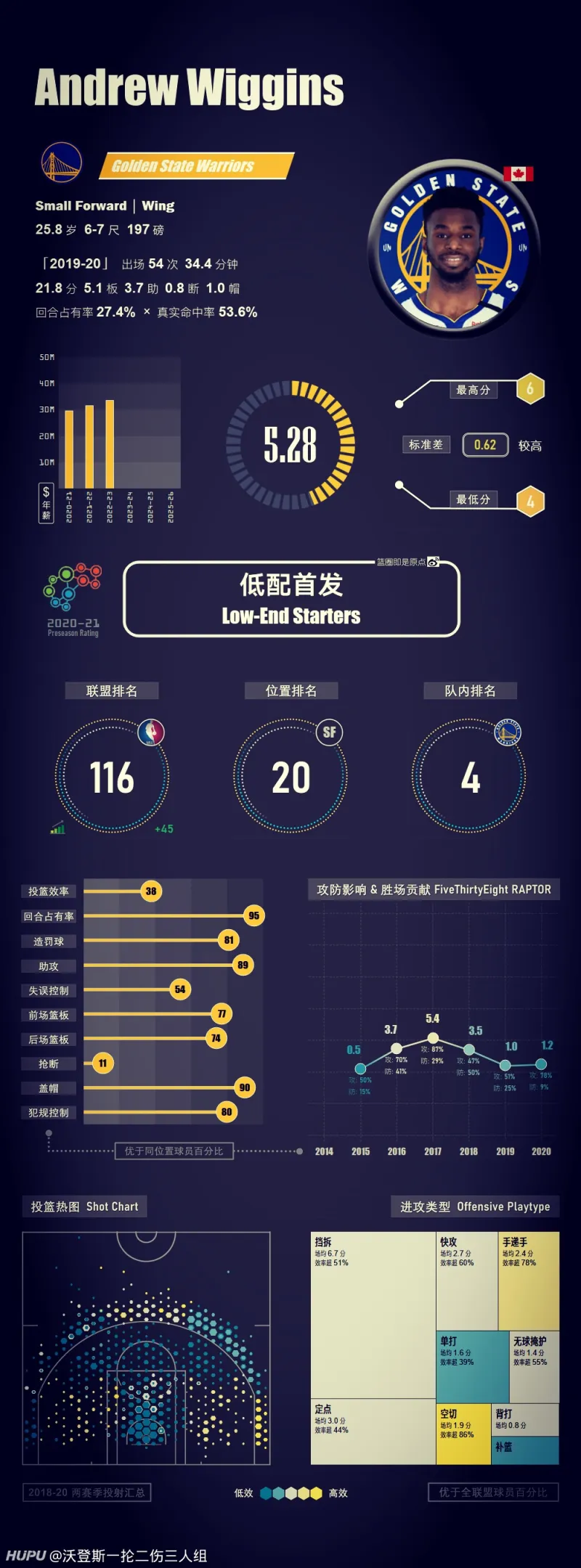 三亿体育官网-与你心中是否一致？BR百大榜单中现役入围球员排行一览