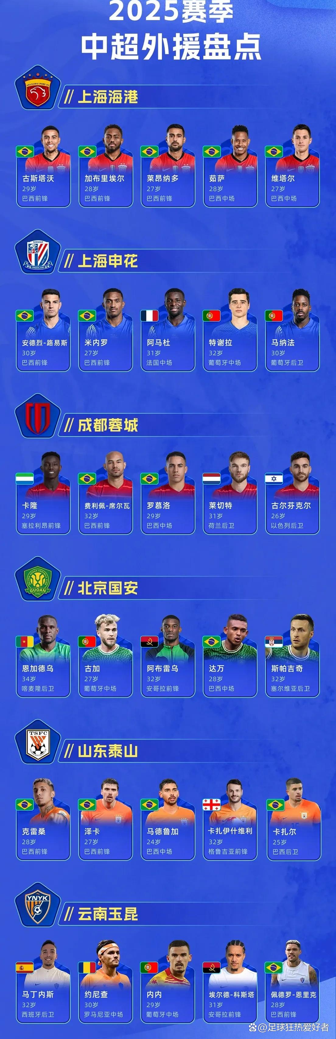 三亿体育入口-关于2025年夏季转会窗口五大联赛引援榜！前十名不见的信息