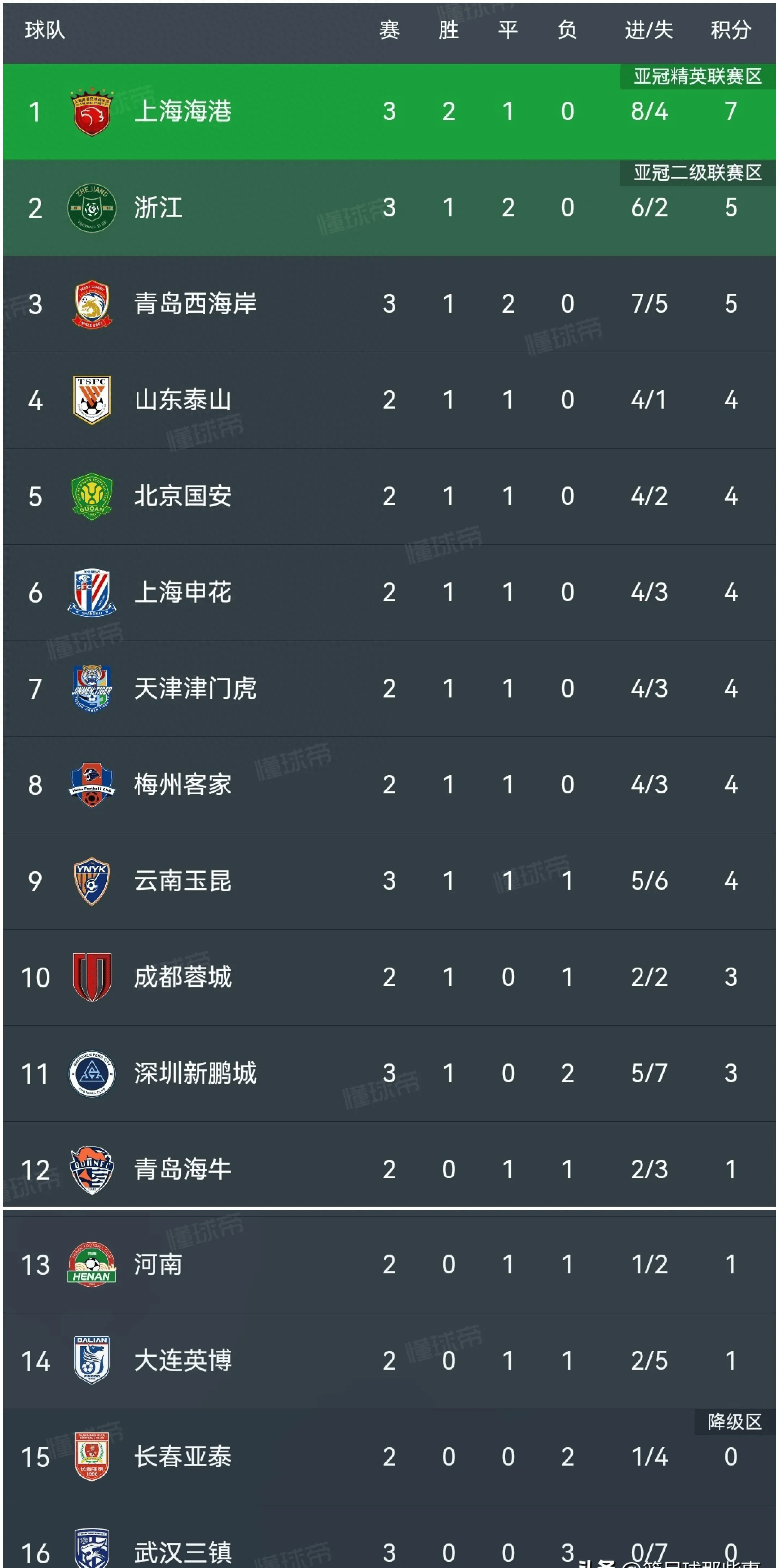 三亿体全站-中超联赛第11轮最佳球迷创意评选结果公布的简单介绍