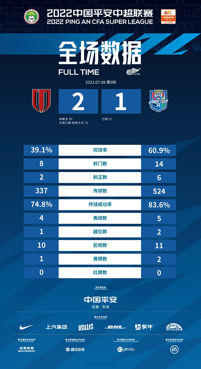 天津队战术调整准确，获得连胜的简单介绍