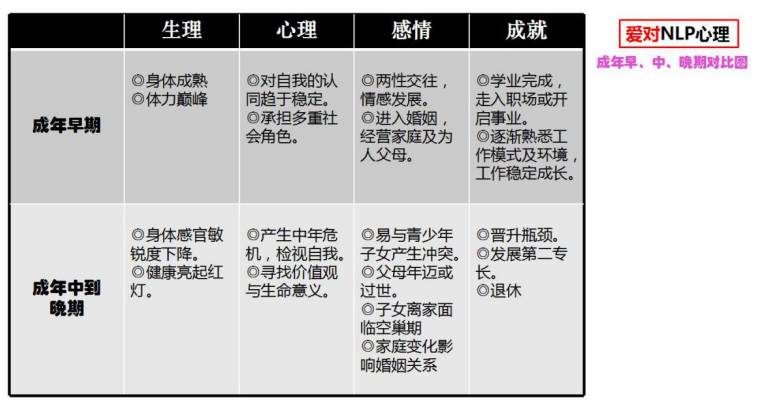 三亿体育app-包含选手浮现训练瓶颈，应尽快调整状态的词条