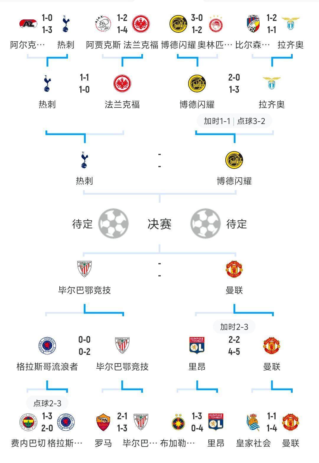 关于欧预赛强名单出炉，强队备战精锐对决的信息